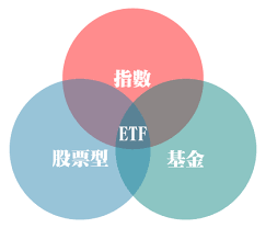 ETF股票型基金是什麼
