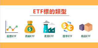 ETF是什麼，有哪些種類